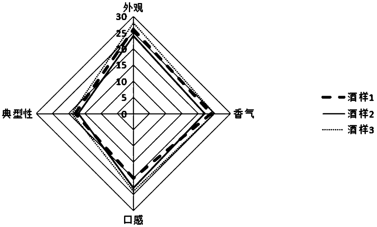 Method for increasing aroma of fermented fructus lycii wine