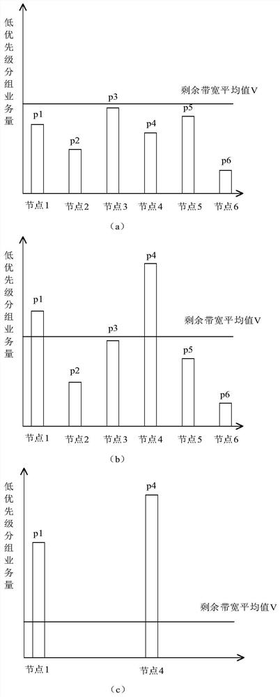 Packet Scheduling Method Based on Statistical Load in Competitive Multiple Access