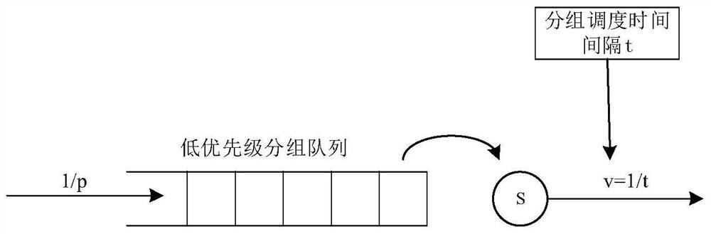 Packet Scheduling Method Based on Statistical Load in Competitive Multiple Access