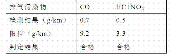 Automobile exhaust detergent and preparation method thereof