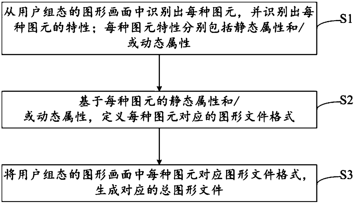 Graphics file generation method and system for nuclear safety level application