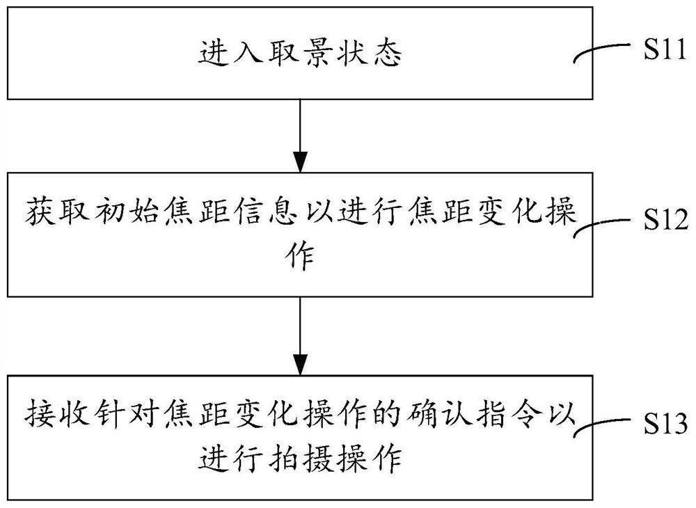 Shooting method, terminal, and computer-readable storage medium