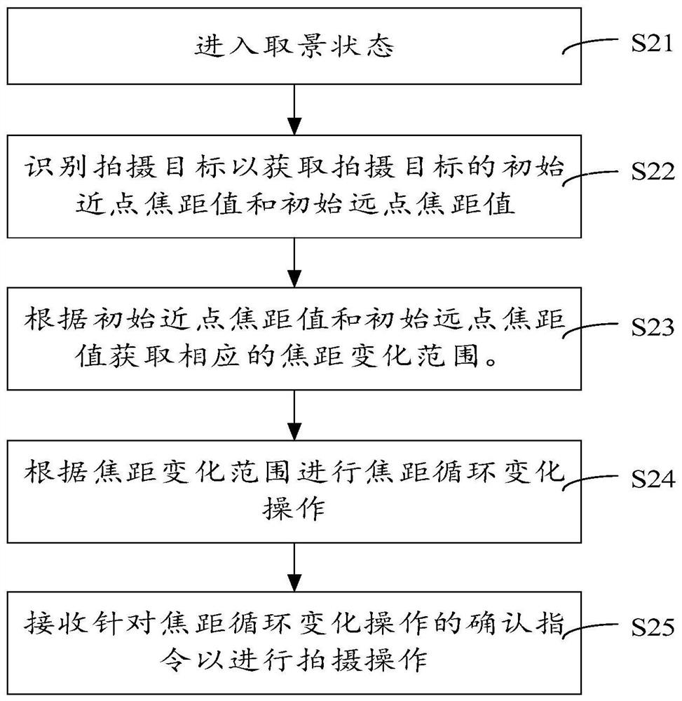 Shooting method, terminal, and computer-readable storage medium