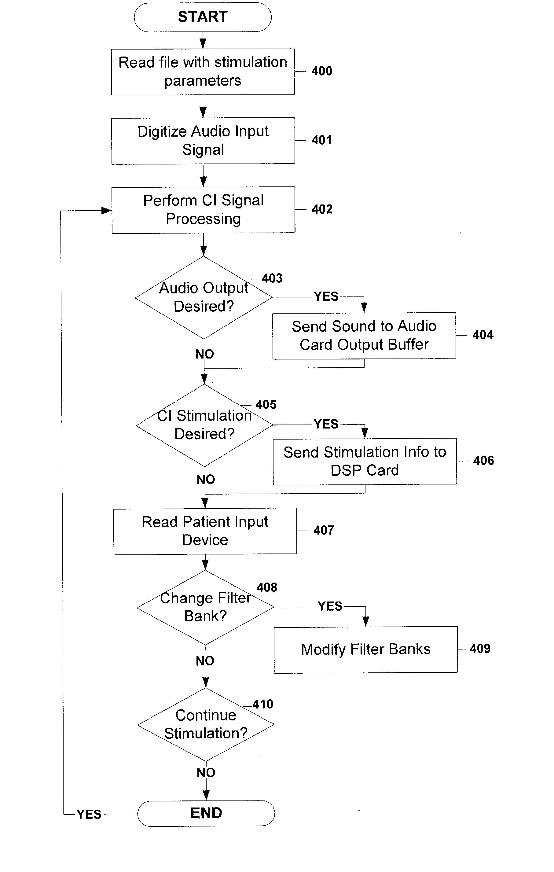 Cochlear Implant Fitting System