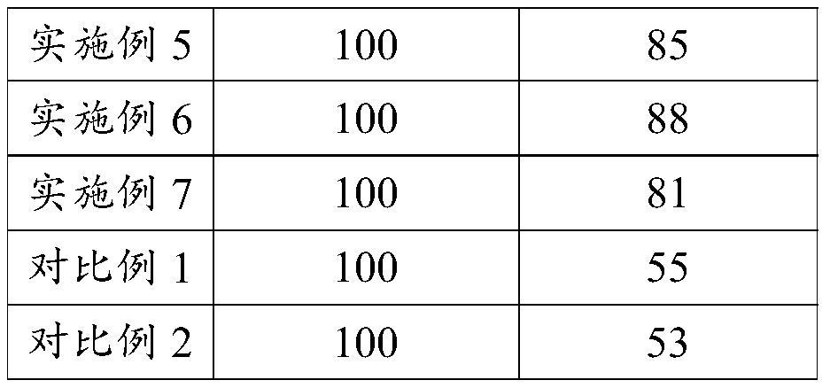 Method for improving extract yield of traditional Chinese medicine extract and application of poria cocos powder