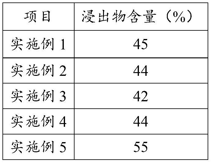 Method for improving extract yield of traditional Chinese medicine extract and application of poria cocos powder