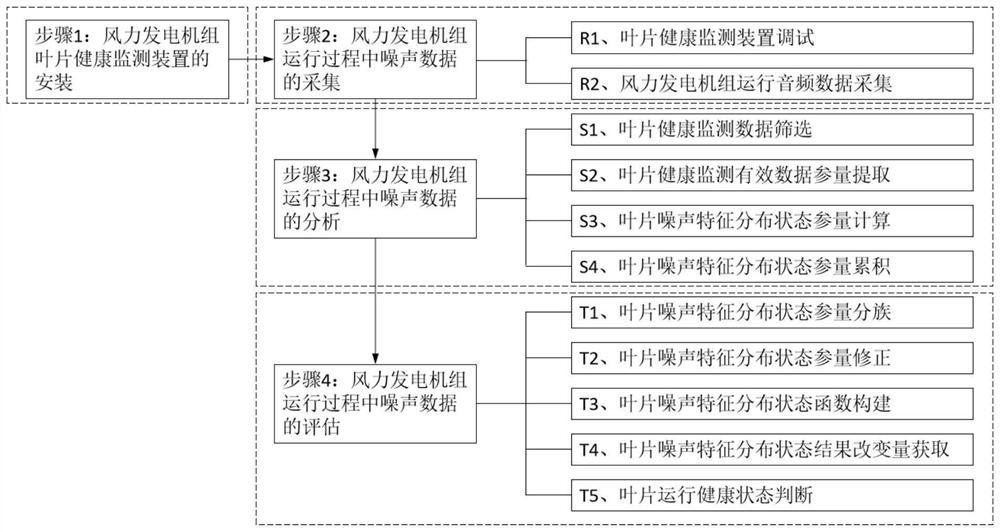 Wind generating set blade health monitoring device and monitoring method