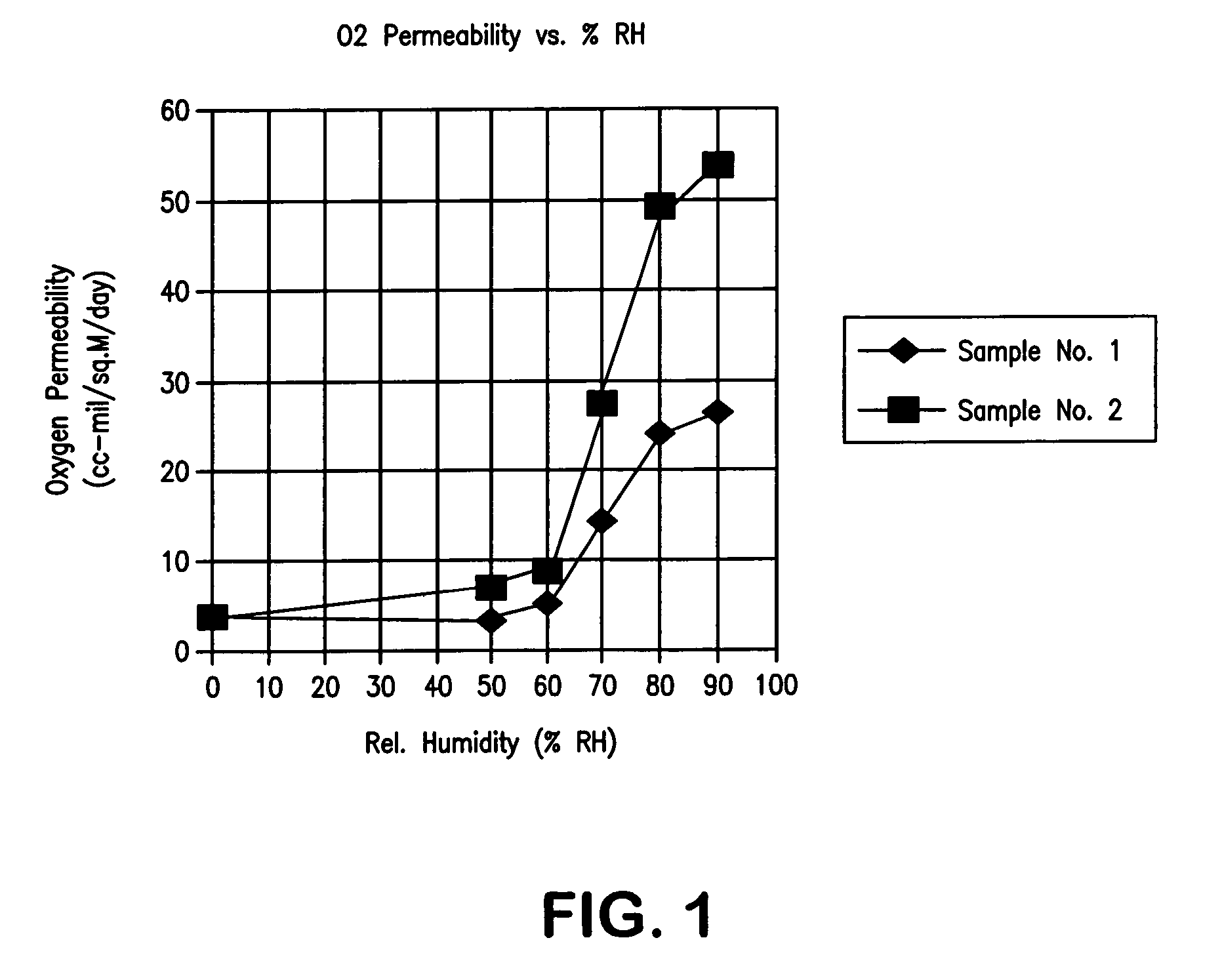 Coated polymeric film with oxygen barrier properties