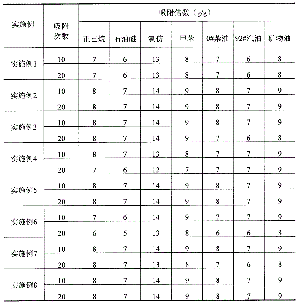 Preparation method for fiber reinforced silica aerogel oil absorbing sponge