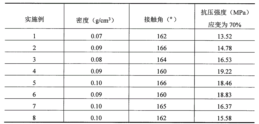 Preparation method for fiber reinforced silica aerogel oil absorbing sponge