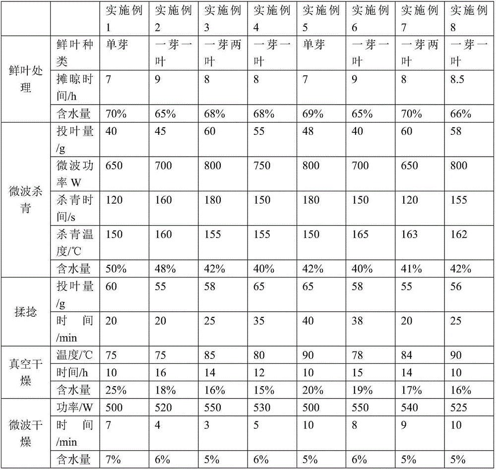 Production method of high-nutrition good-taste green tea