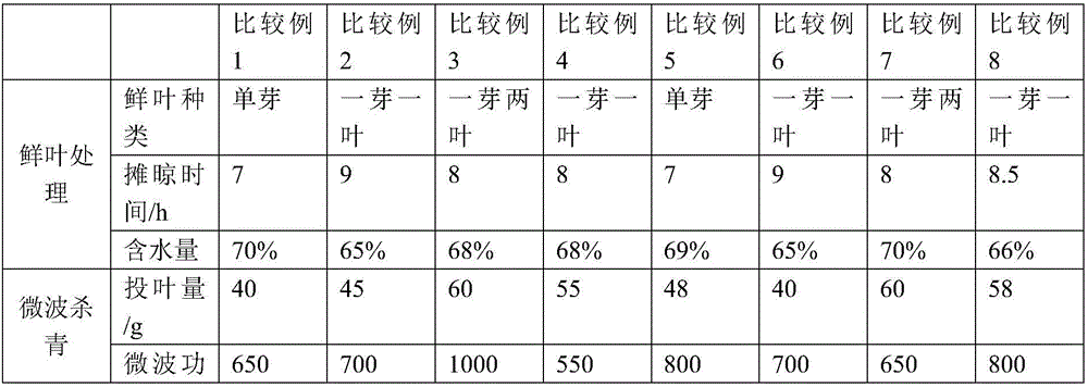 Production method of high-nutrition good-taste green tea