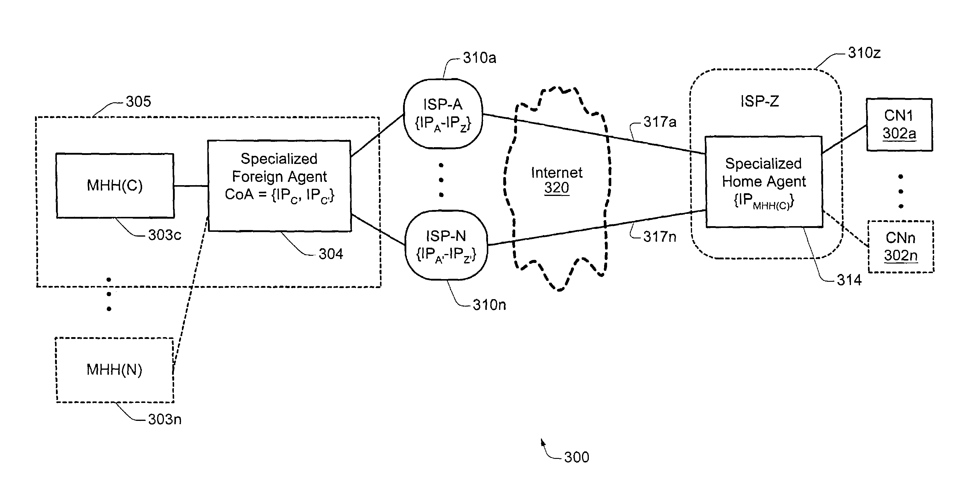 Technique for providing multi-homing capability in data networks