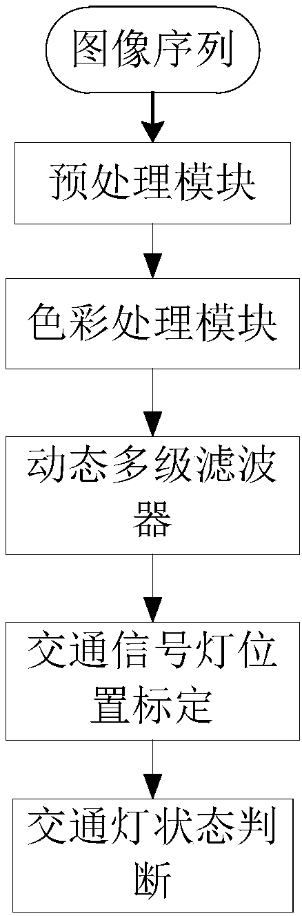 Method for intelligently recognizing state of circular traffic light