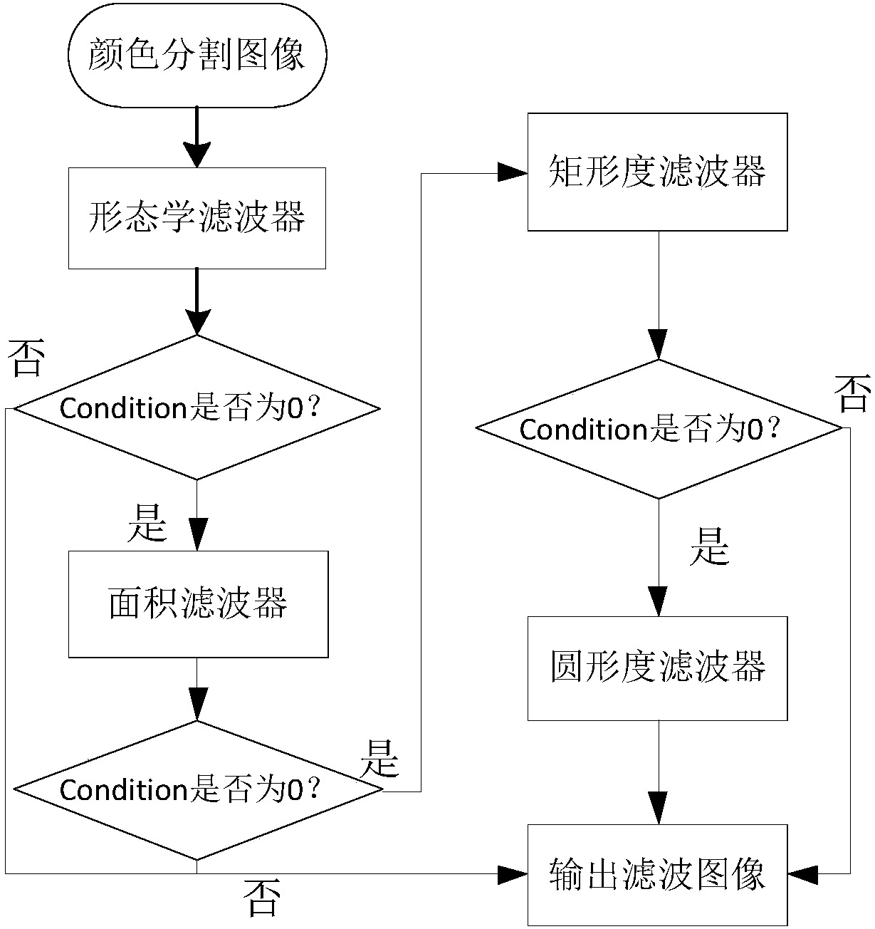 Method for intelligently recognizing state of circular traffic light