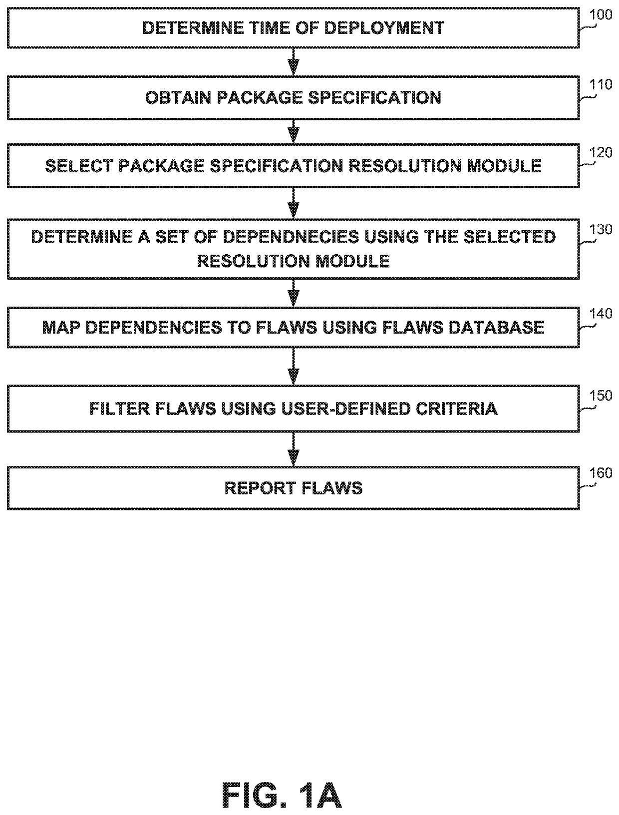 Identifying flawed dependencies in deployed applications