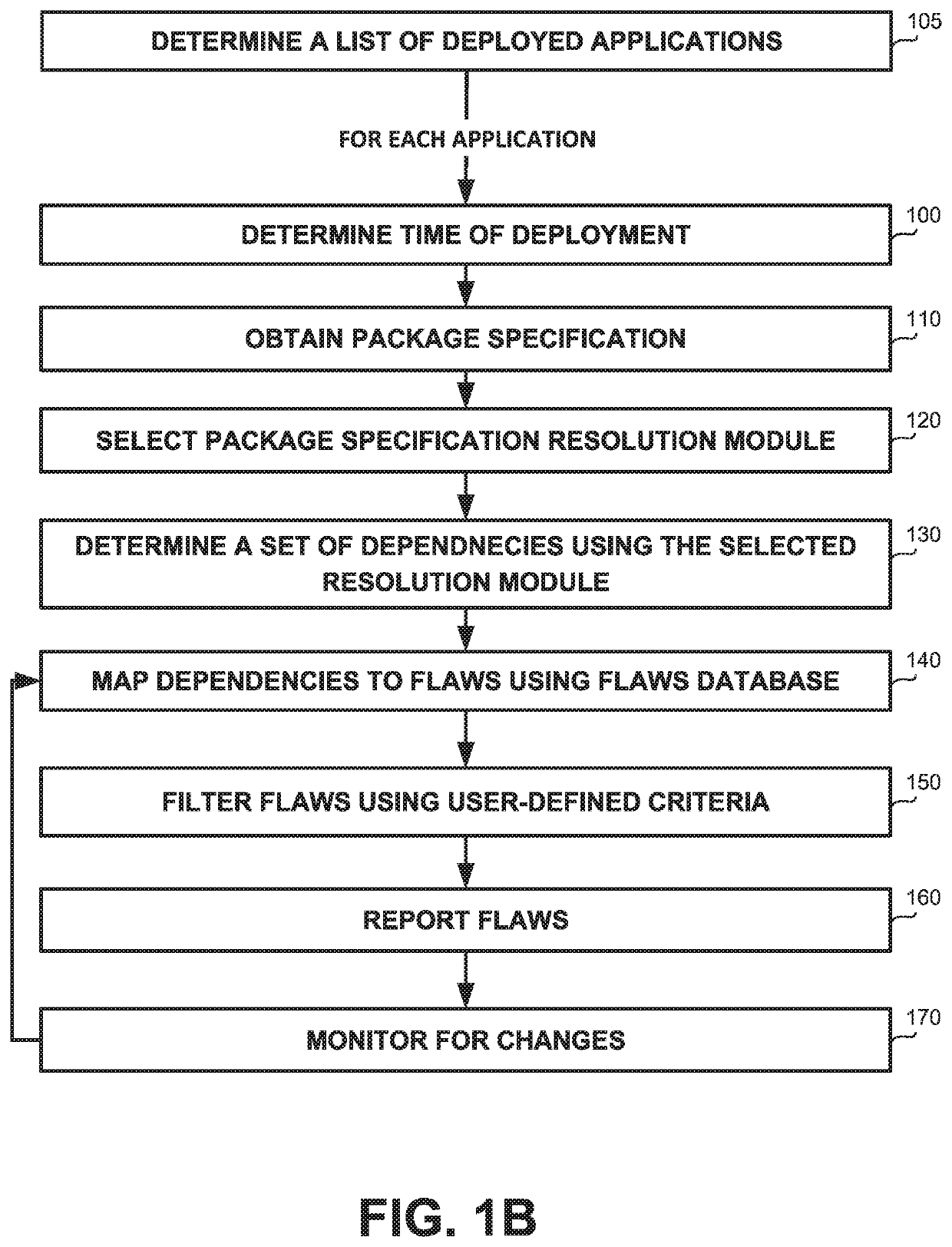 Identifying flawed dependencies in deployed applications