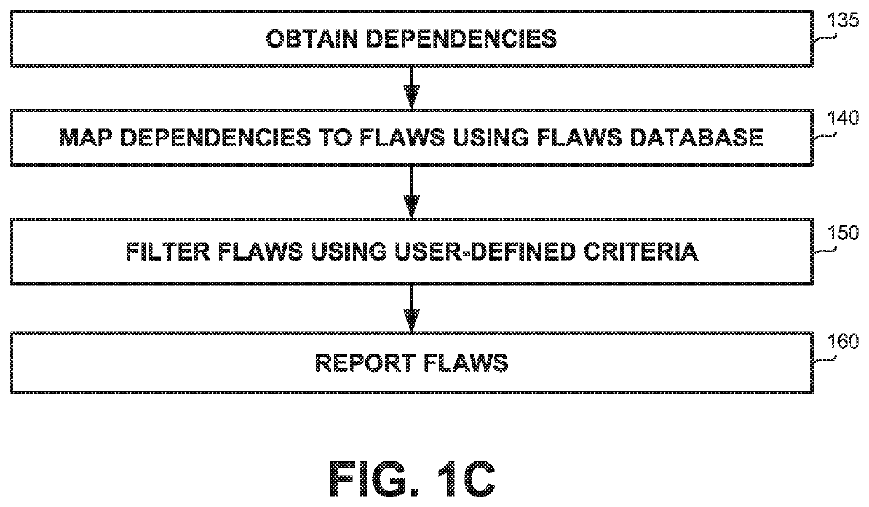 Identifying flawed dependencies in deployed applications