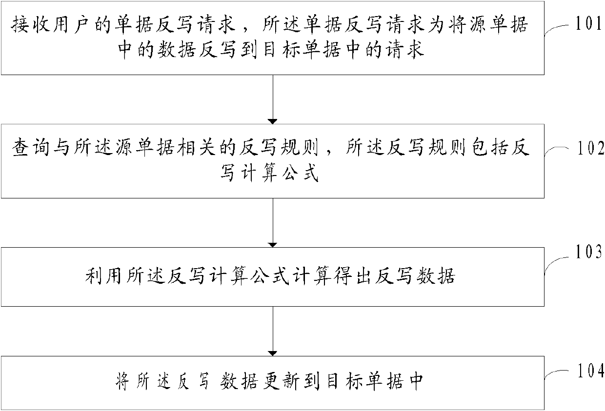 Method and system for realizing receipt rewriting