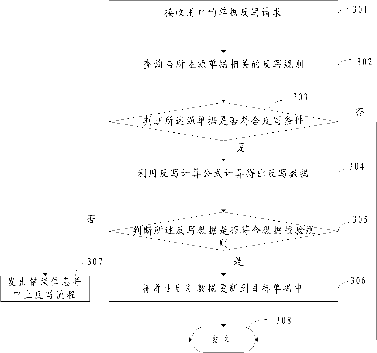 Method and system for realizing receipt rewriting