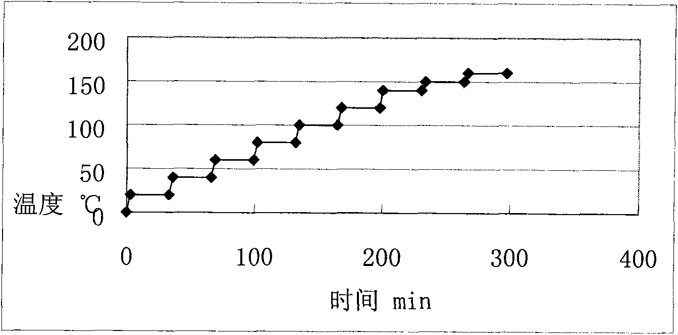 High-stability multi-phase composite electrorheological fluid and preparation method thereof