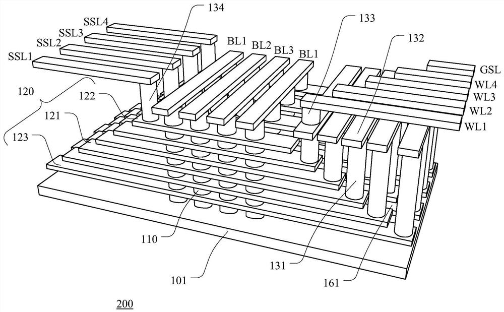 Configuration method and reading method of 3D memory, and 3D memory