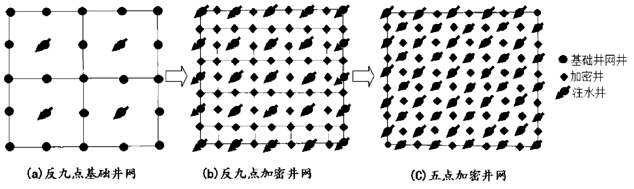 Longitudinally superposed developing two-strata oil reservoir well pattern, and arrangement method of two-strata oil reservoir well pattern