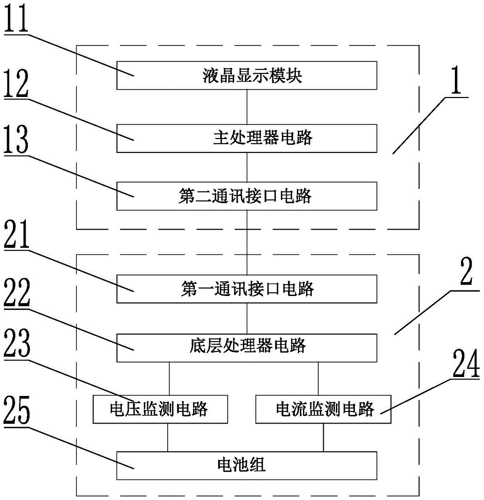 Small electric vehicle power management device