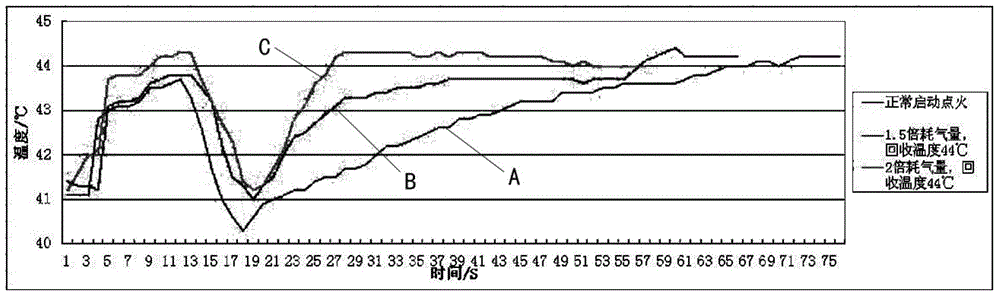 Gas water heater and control method