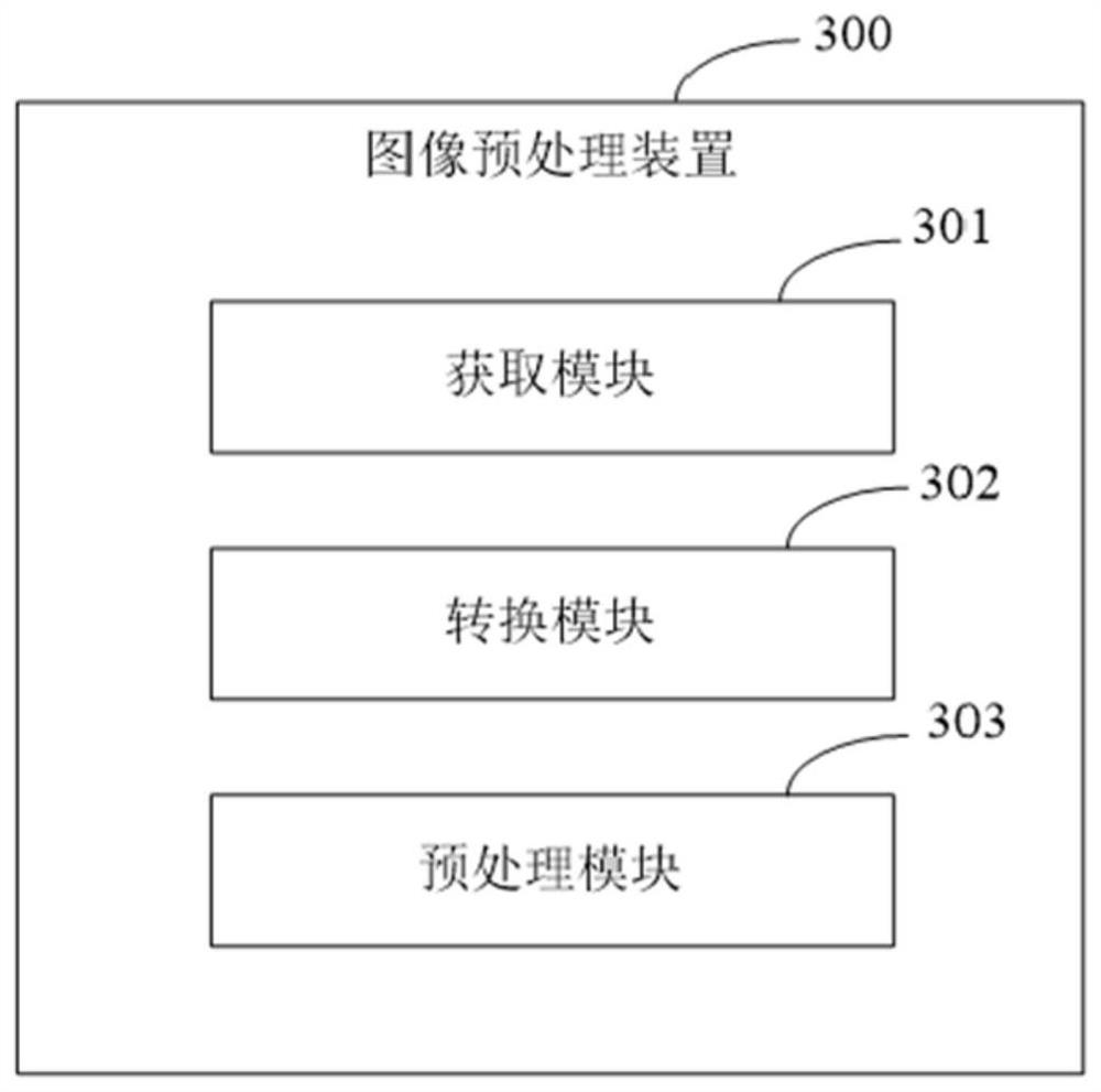 Image preprocessing method and device, electronic device and storage medium