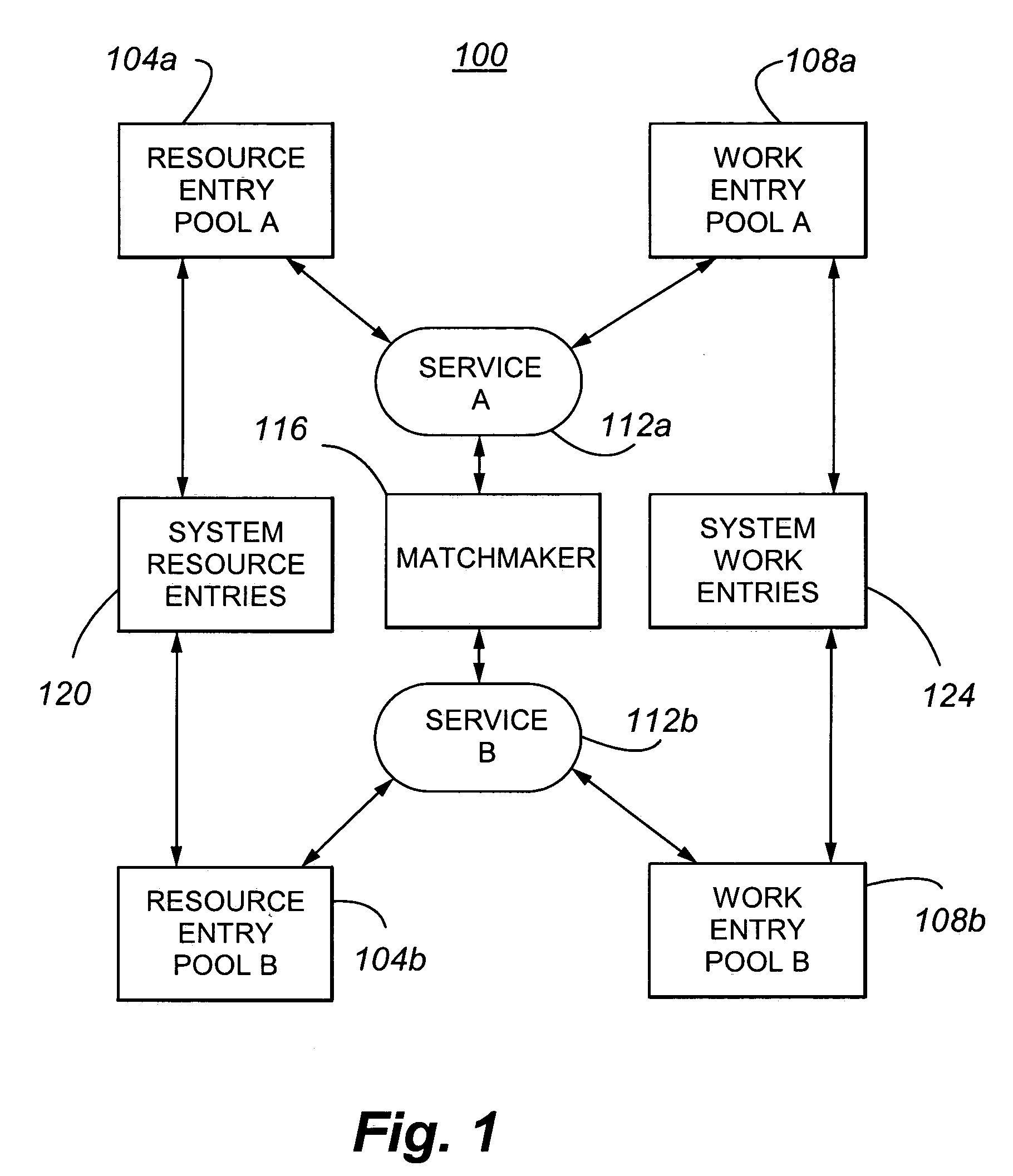 Method and apparatus for supporting individualized selection rules for resource allocation