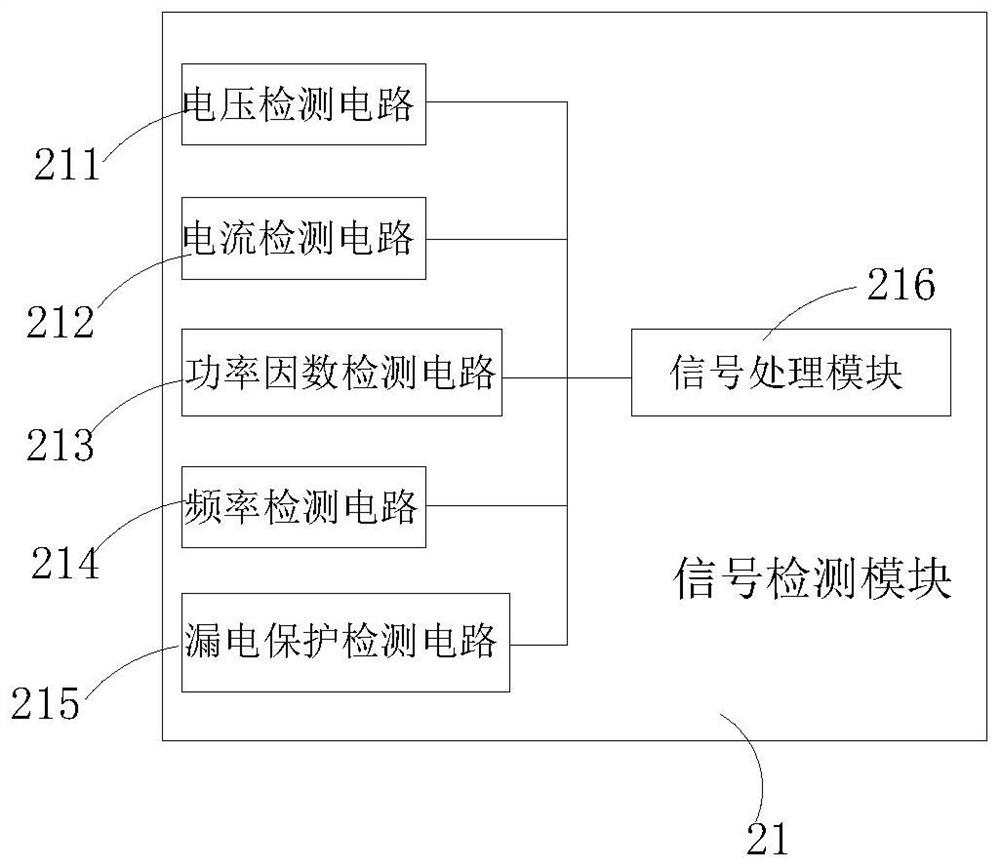 Field bus type intelligent low-voltage switchgear