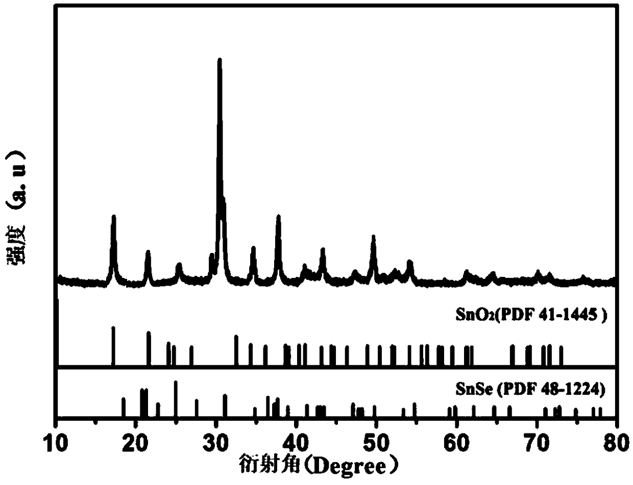 A kind of tin selenide/tin oxide composite material and its preparation method and application