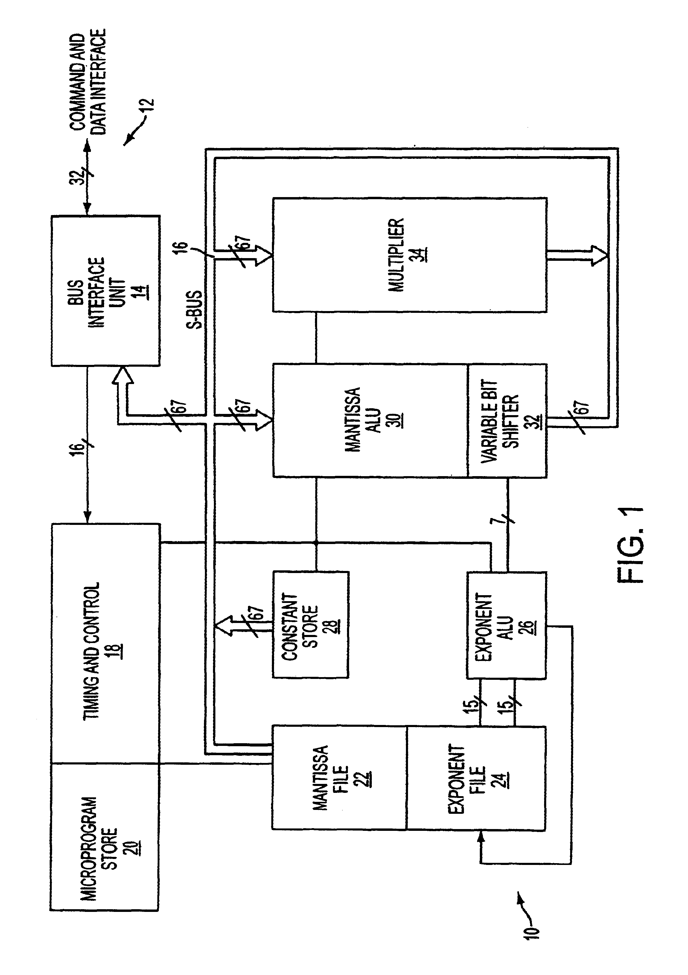 Method and apparatus for performing mathematical functions using polynomial approximation and a rectangular aspect ratio multiplier