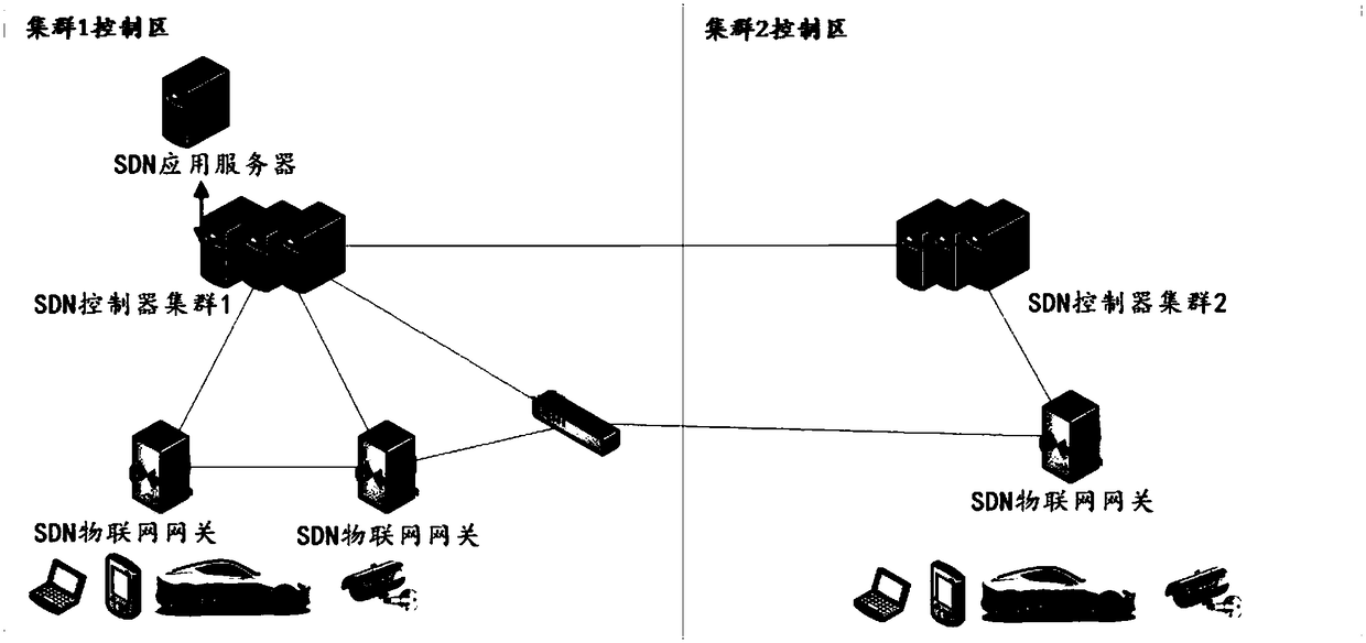 Internet of Things (IoT) DDoS attack defense method and device based on SDN, equipment and medium