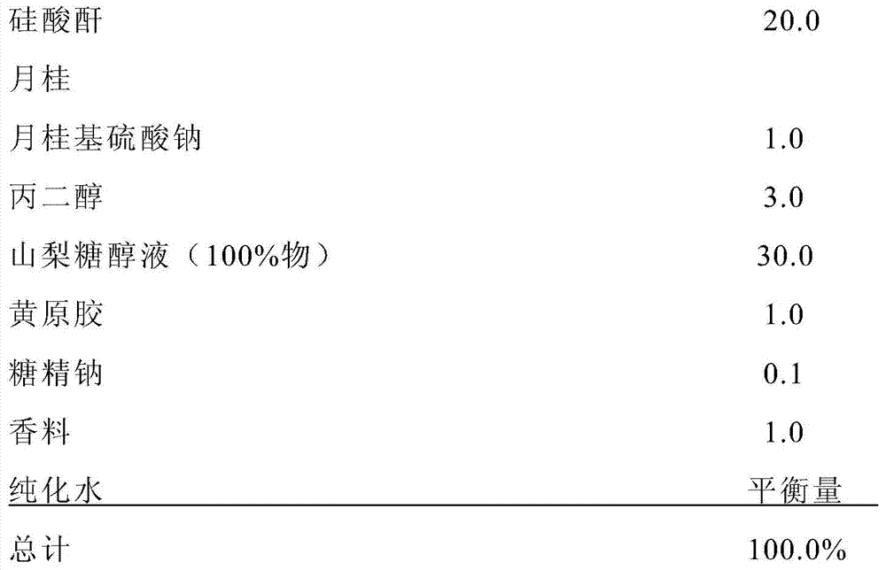 oral composition