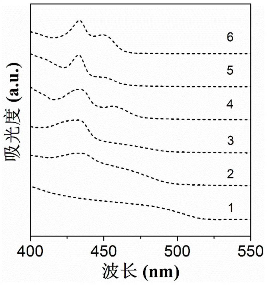 A kind of controllable neodymium-doped high light-efficiency blue perovskite quantum dots and preparation method thereof