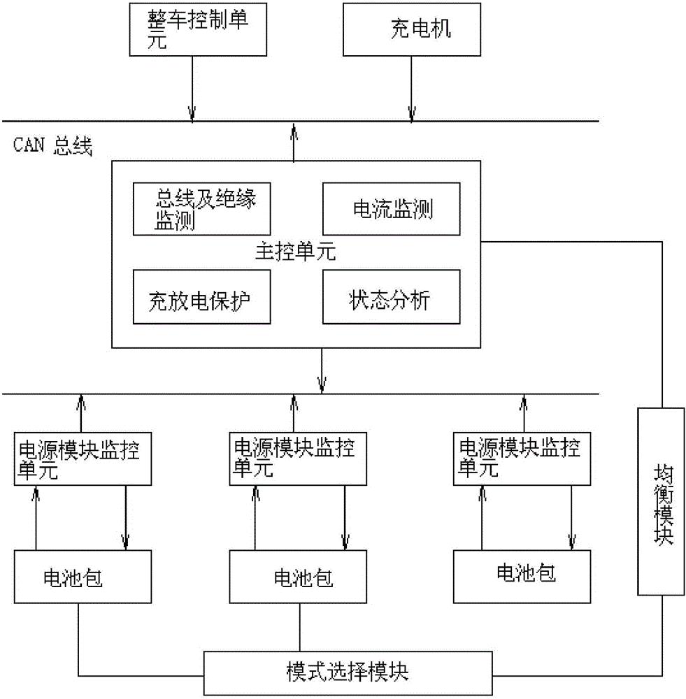 Battery management system