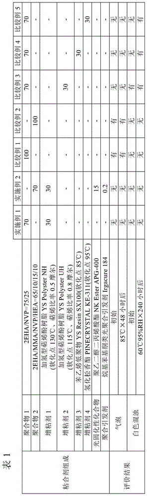 Tackifying agent and image display device using this adhesive