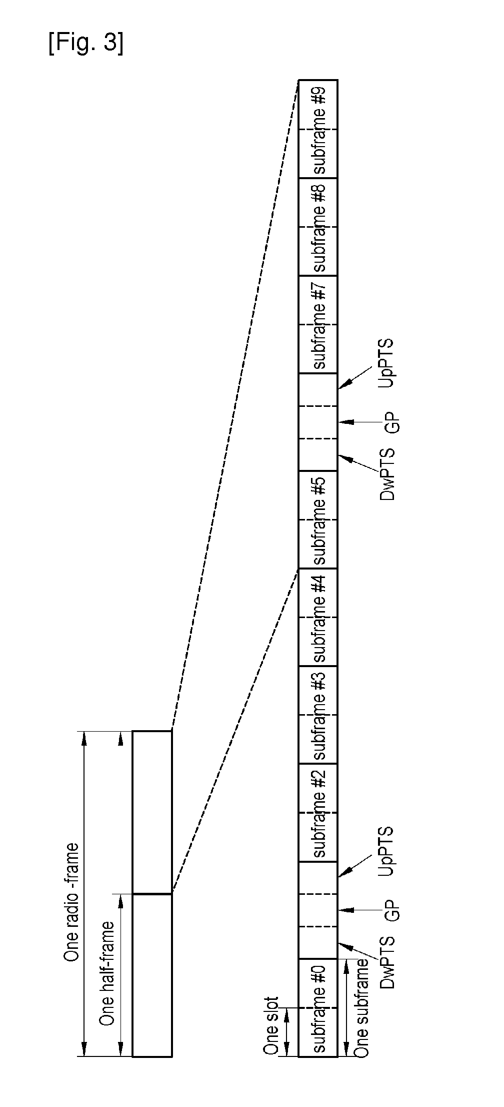 Method of Transmitting Scheduling Information In TDD System