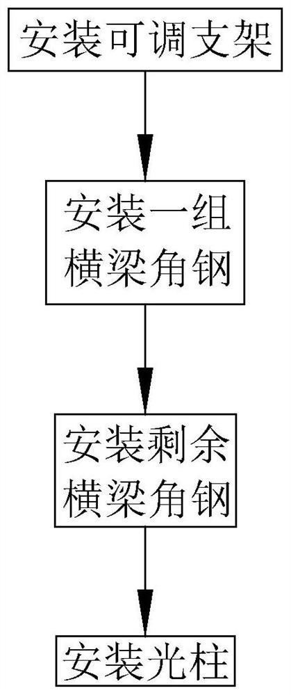 A method for installation and positioning of tunnel media system light column