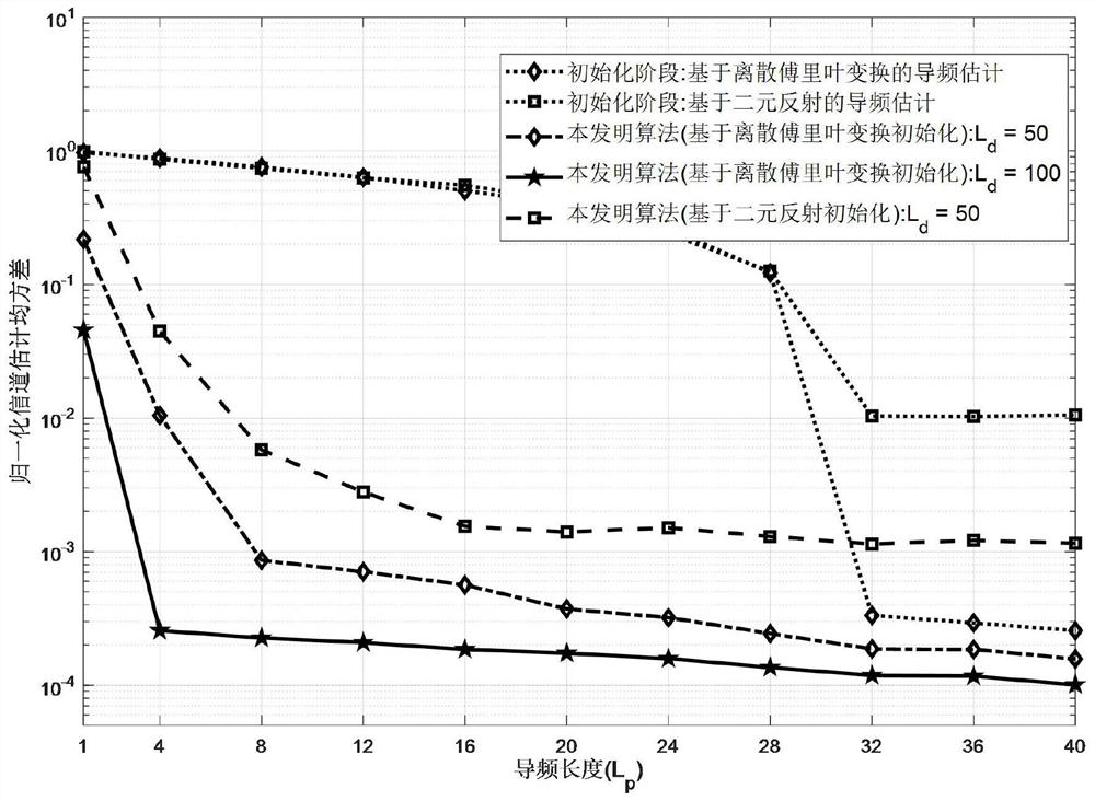 Semi-blind channel estimation method for intelligent reflecting surface auxiliary communication system