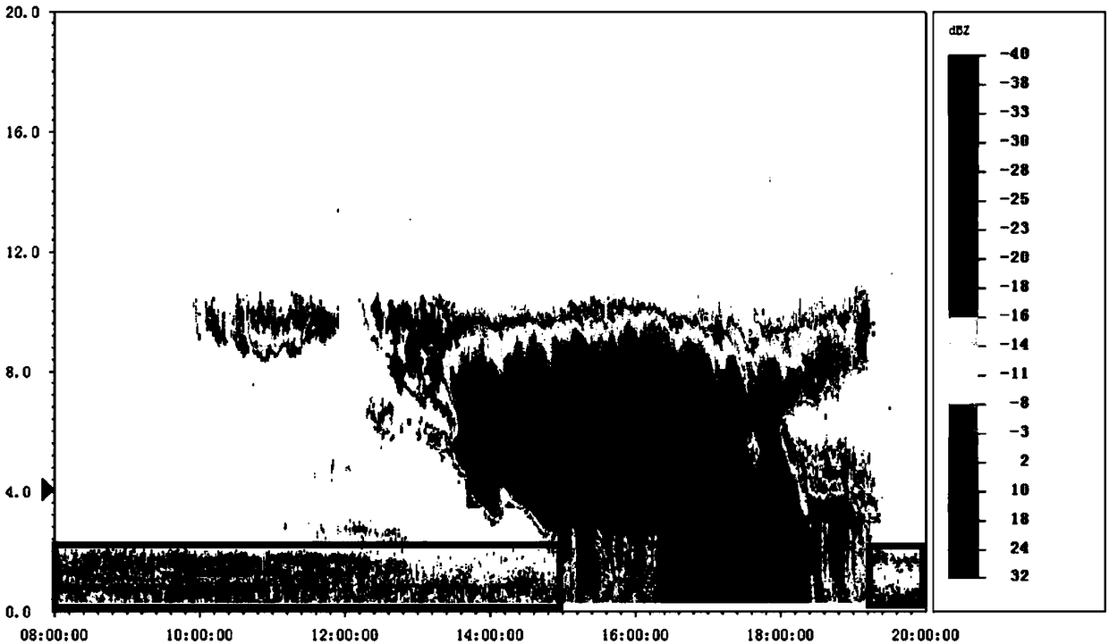 A Multi-Resolution CNN Based Cloud Segmentation Method for Millimeter Wave Radar