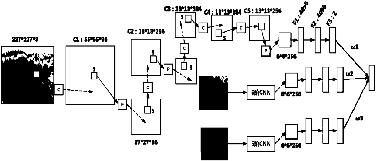 A Multi-Resolution CNN Based Cloud Segmentation Method for Millimeter Wave Radar