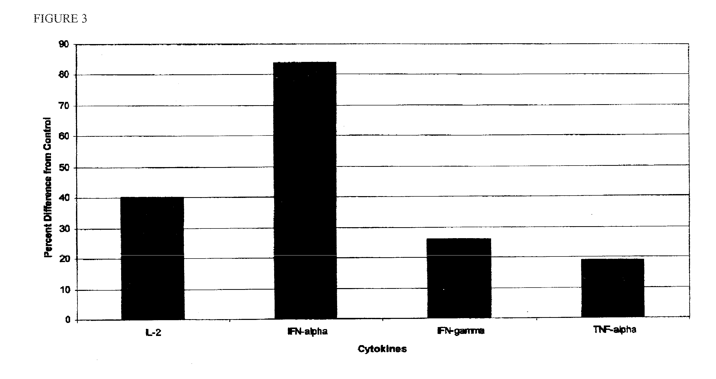 Glycosidase regimen for treatment of infectious disease