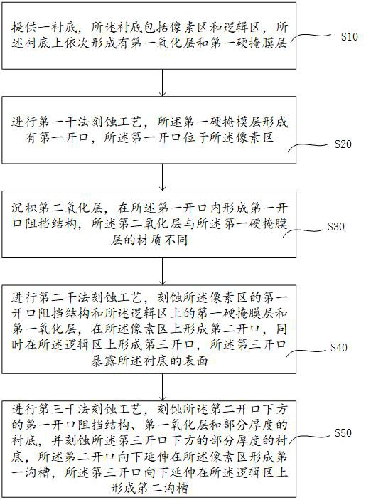 Groove forming method