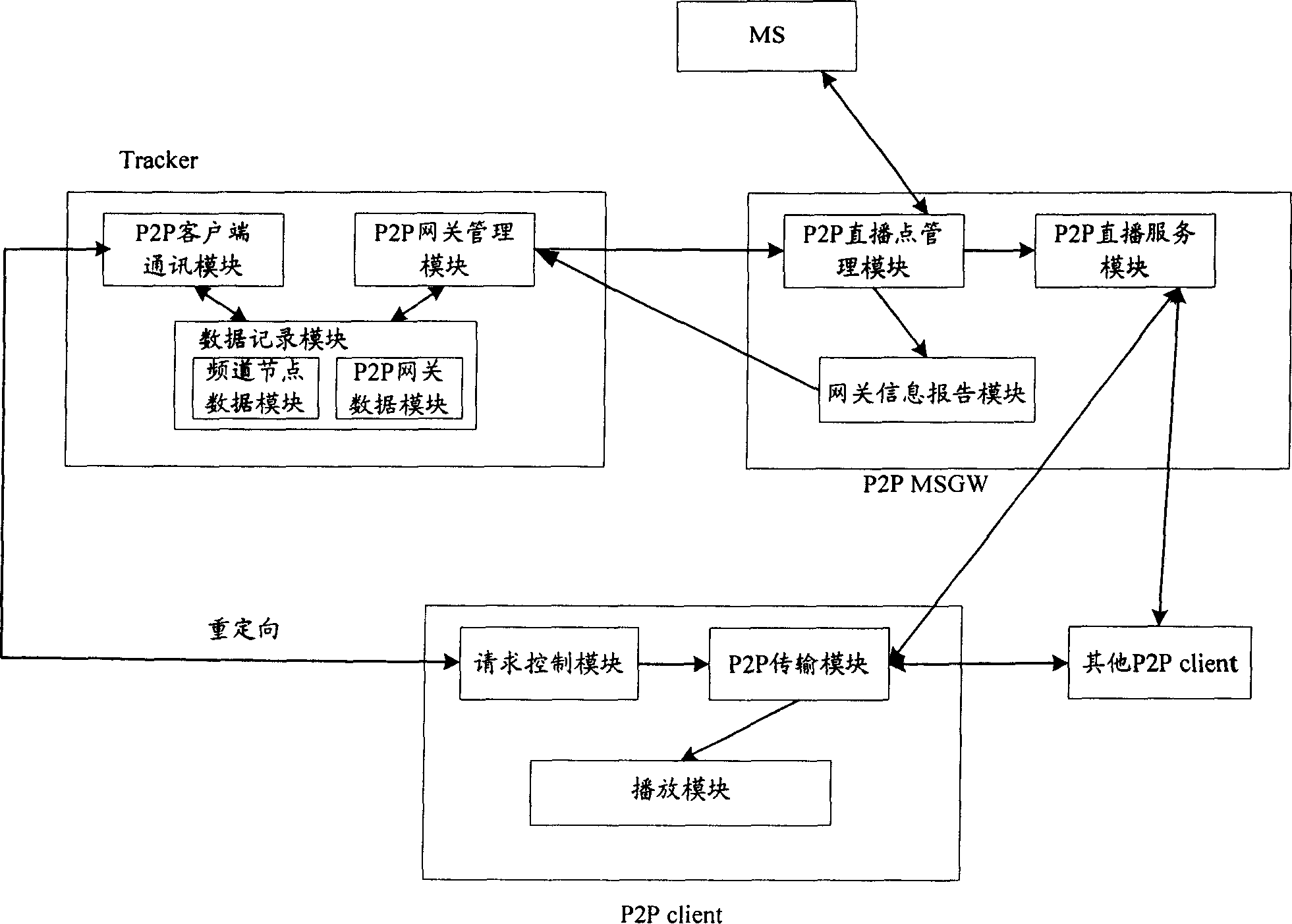 System, method and user terminal for realizing video live broadcast in media distributing network