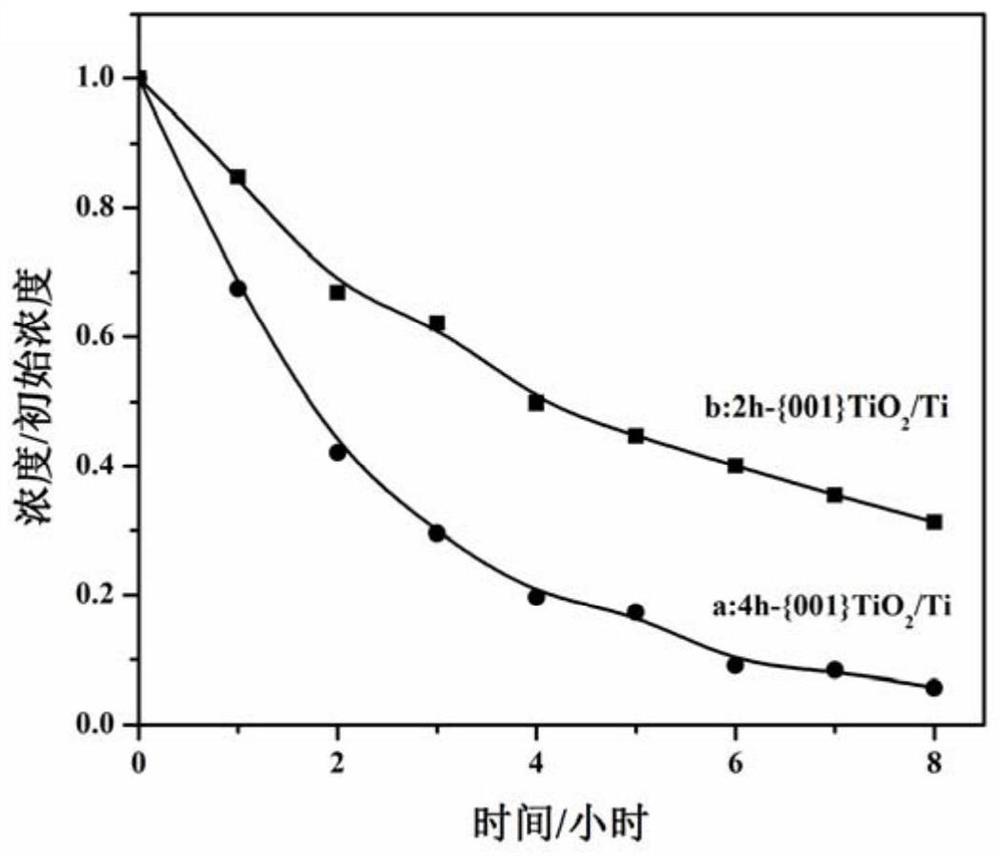 Preparation and Application of TiO Photoelectrode with Controlled Exposure of {001} Crystal Planes