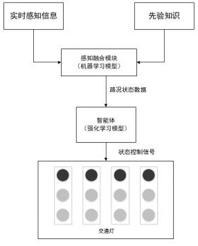 Urban traffic jam scheduling method based on reinforcement learning