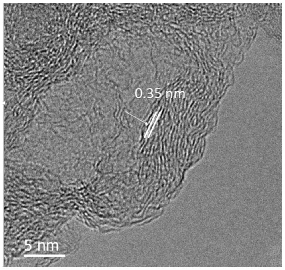 A kind of cathode material of lithium carbon dioxide battery and application thereof